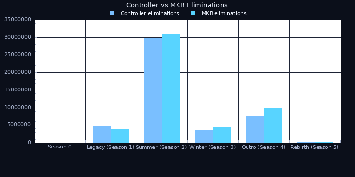 Controller vs MKB Eliminations visual